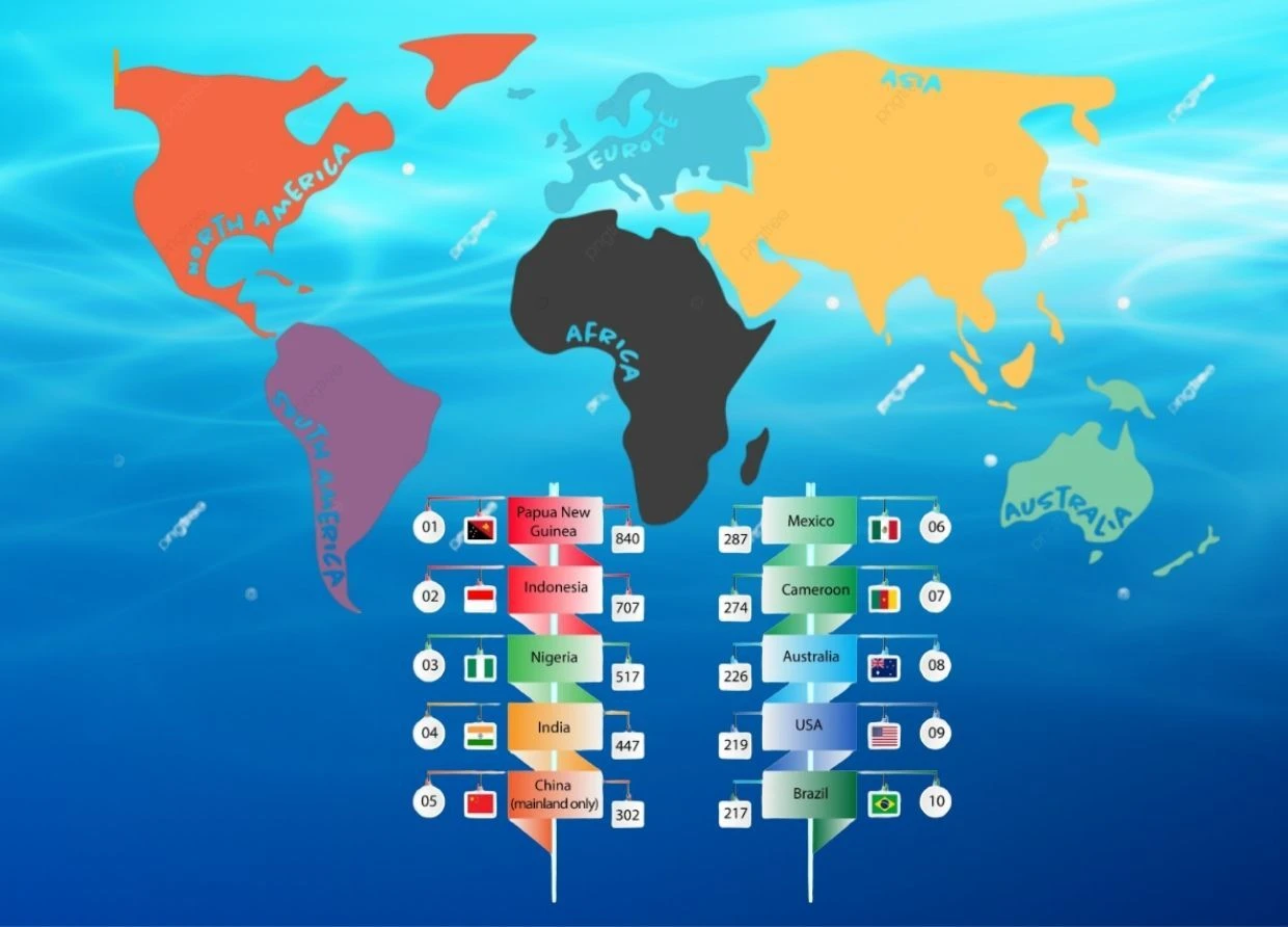 THE COUNTRY WITH 840 LANGUAGES — AND WHY INDONESIA IS SECOND